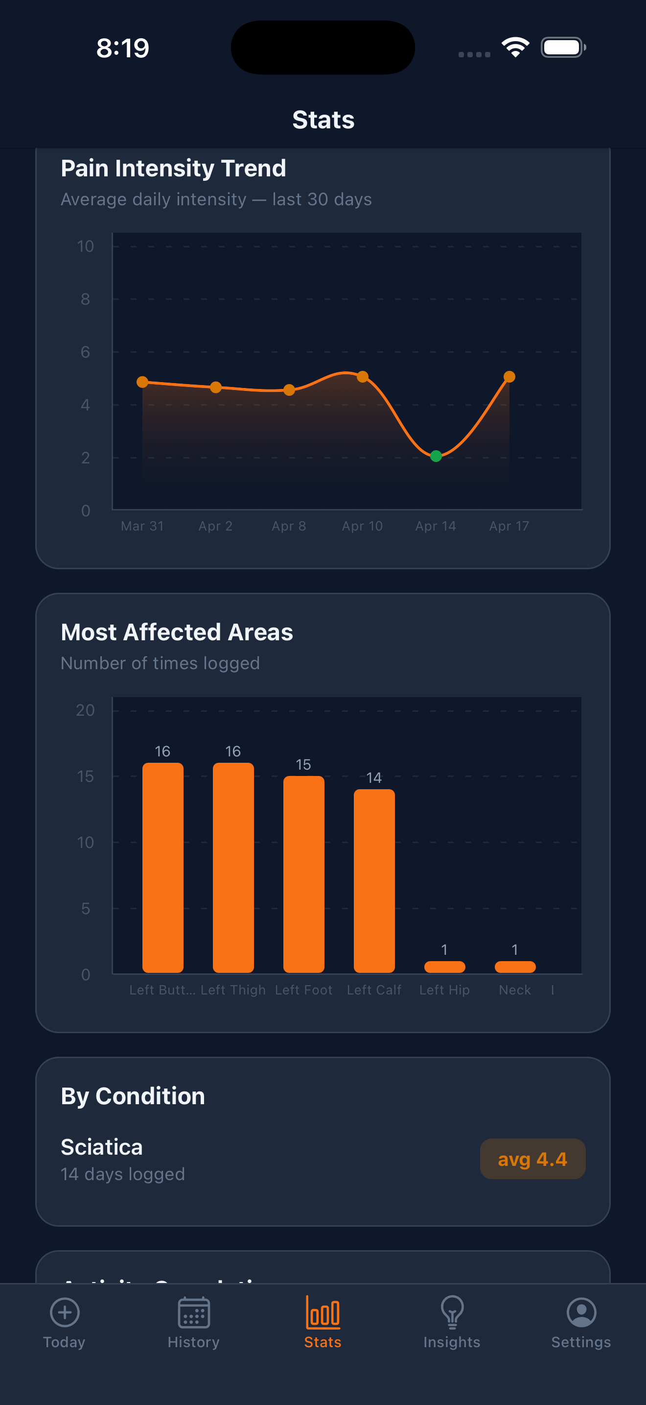 Stats and trend charts